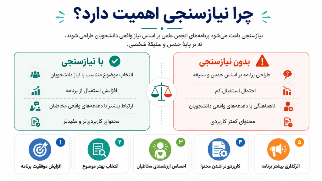 خواندن خلاصهی مطلب در یک نگاه